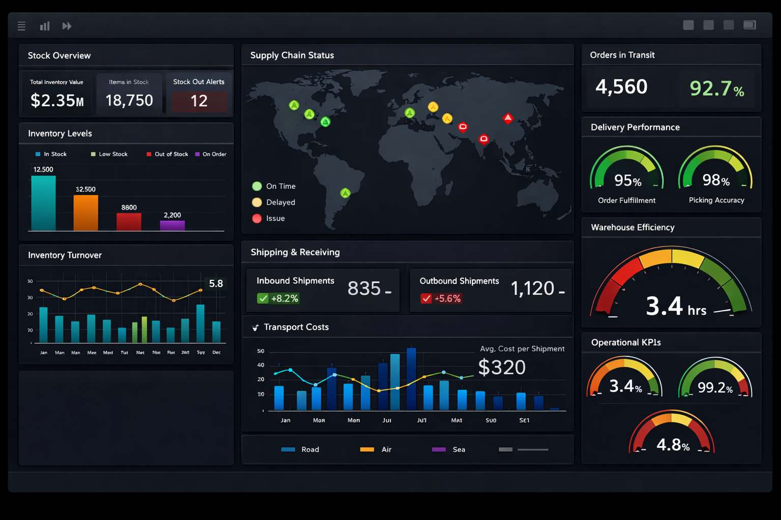 Dashboard de operaciones y log&iacute;stica en Power BI